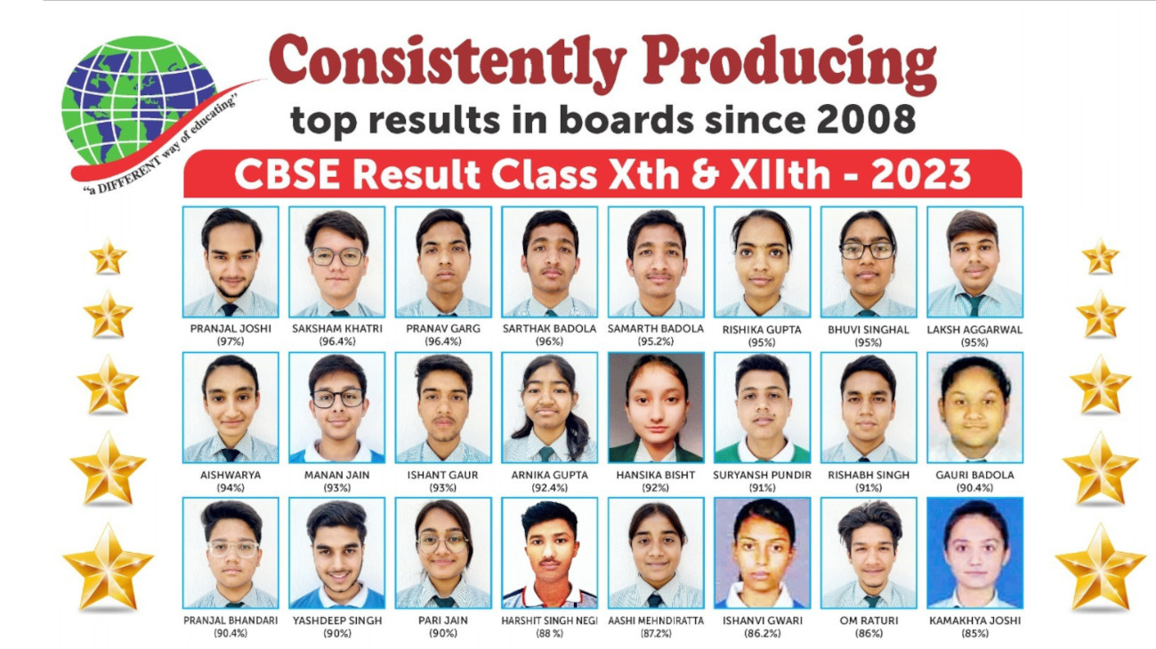 Times World School